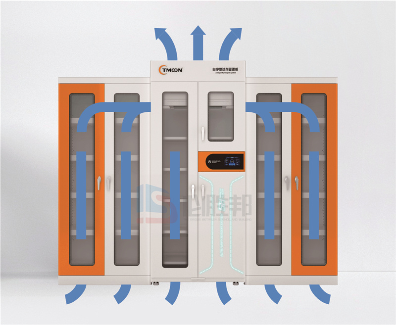 自净型试剂管理柜