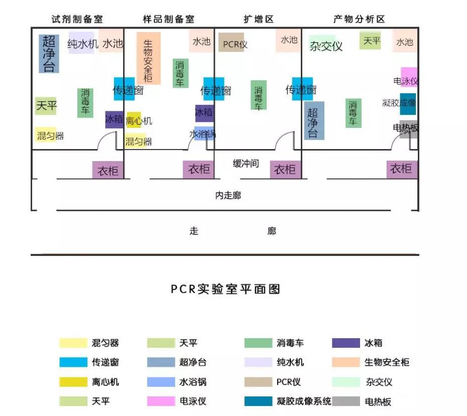 PCRj9游会真人游戏第一品牌设备配置